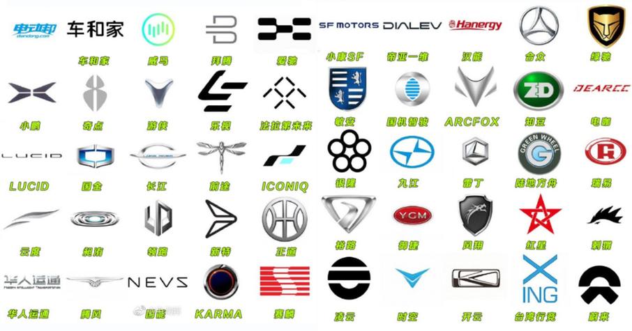 新能源汽车前十名品牌商标,新能源汽车前十名品牌商标图片